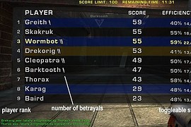 Betrayal