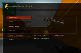 AK47 Darkstorn